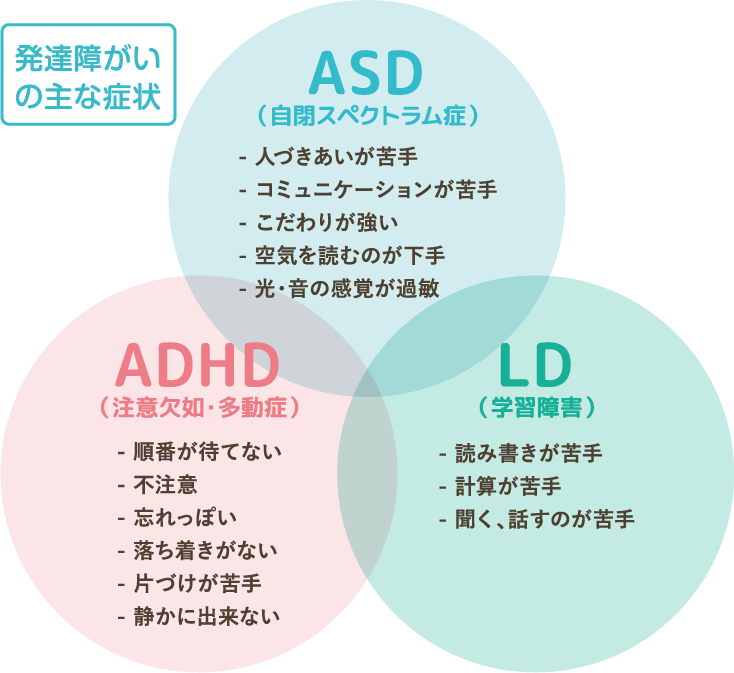 発達障がいの主な症状