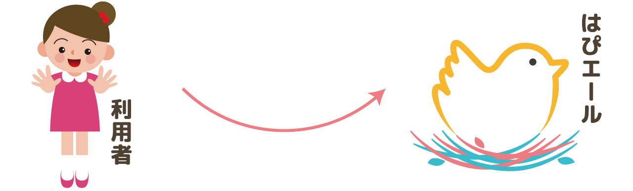 受給者証がある場合